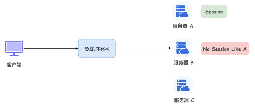 使用ThreadLocal存储用户信息 - 图3