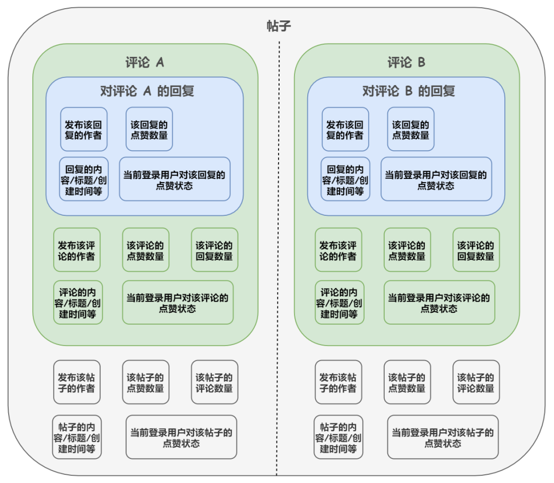 项目介绍 - 图21