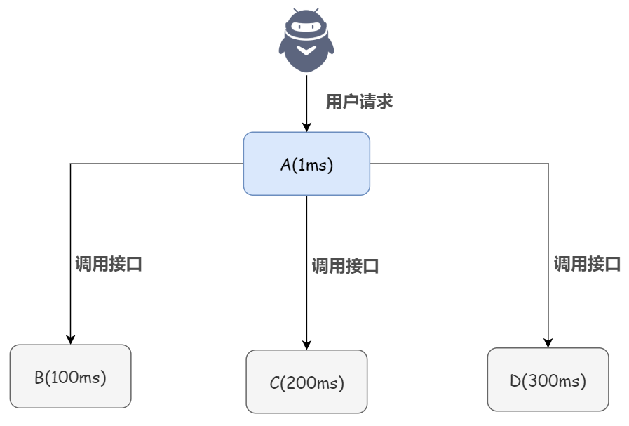 项目技术选型分析 - 图3