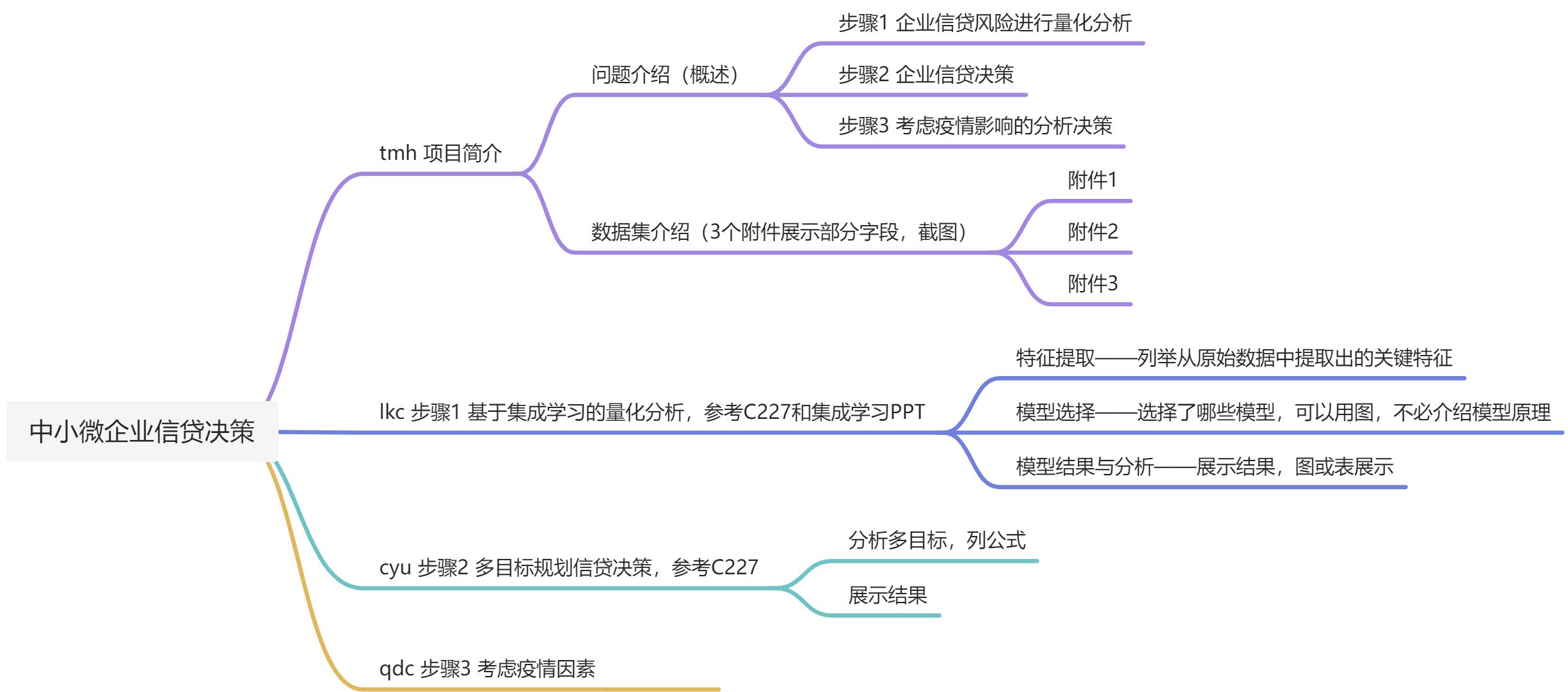 中小微企业信贷决策 - 图1