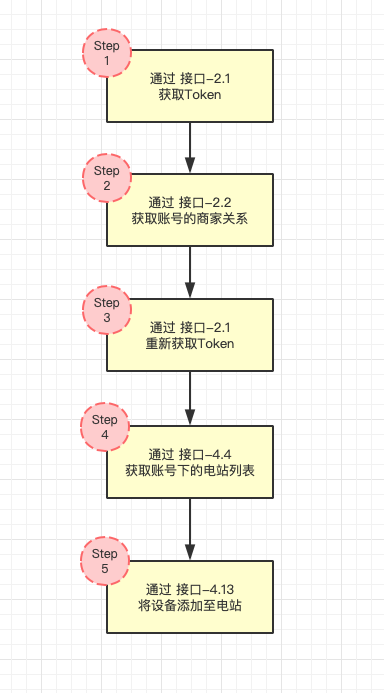 说明及快速指南 - 图7