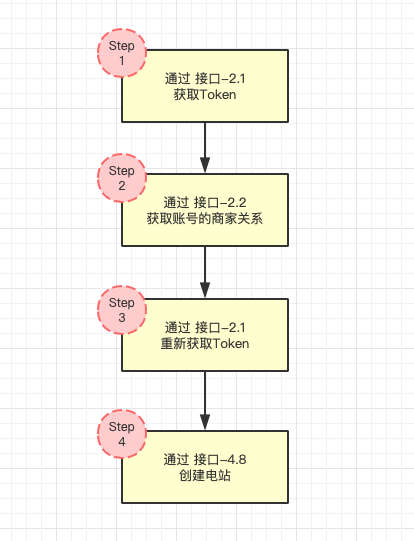 说明及快速指南 - 图6