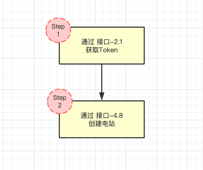 说明及快速指南 - 图2