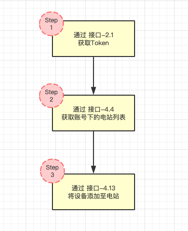 说明及快速指南 - 图3