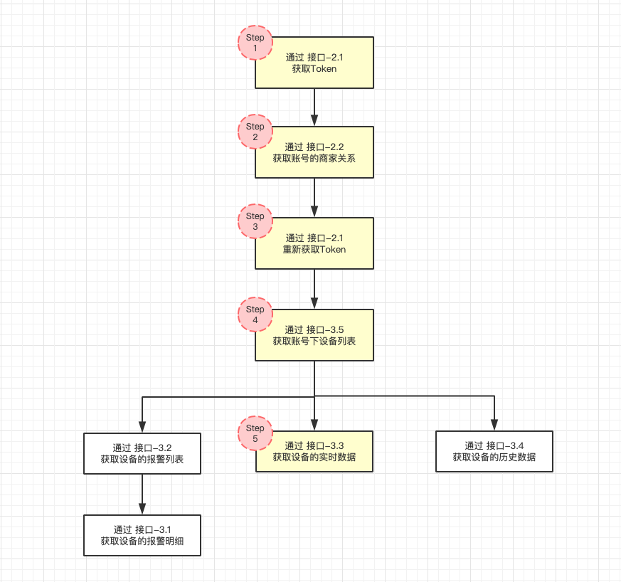 说明及快速指南 - 图5