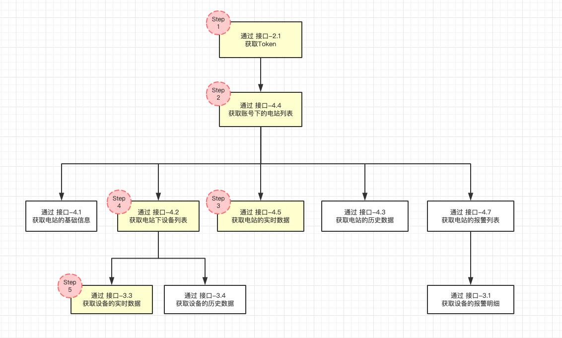 说明及快速指南 - 图1