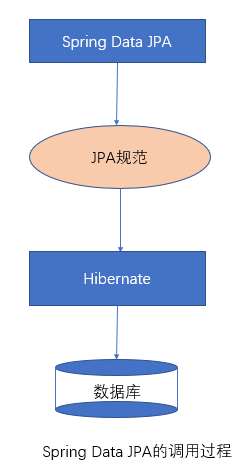 SpringDataJPA第二天讲义 - 图7