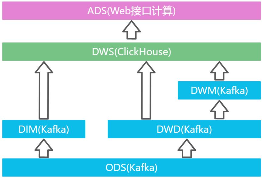 第一章 需求分析及实现思路 - 图1