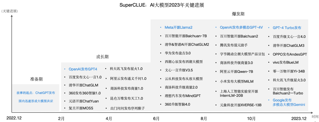 今日AI资讯-12.29 - 图2