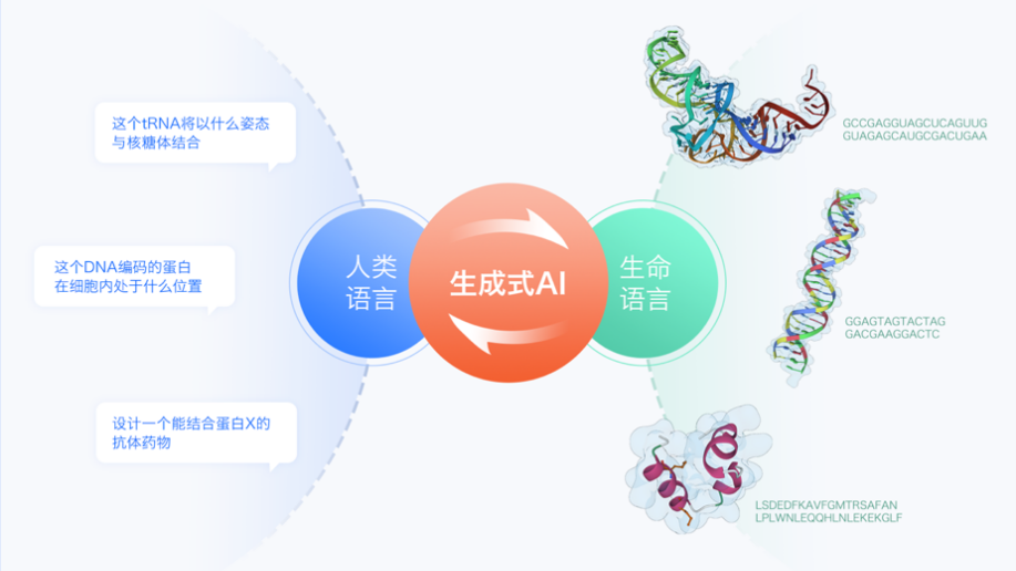 今日AI资讯-12.20 - 图5