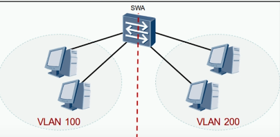 VLAN 间的路由 - 图2