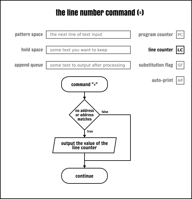 Sed 命令完全指南 | Linux 中国 - 图18