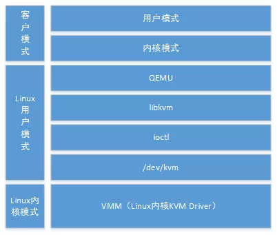CentOS6系统下部署KVM虚拟化 - 图3