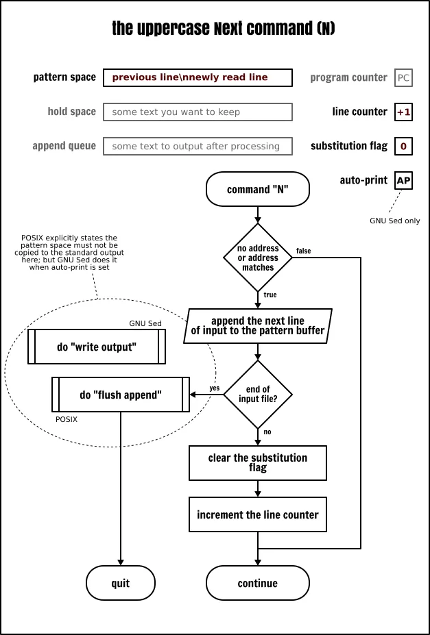 Sed 命令完全指南 | Linux 中国 - 图12