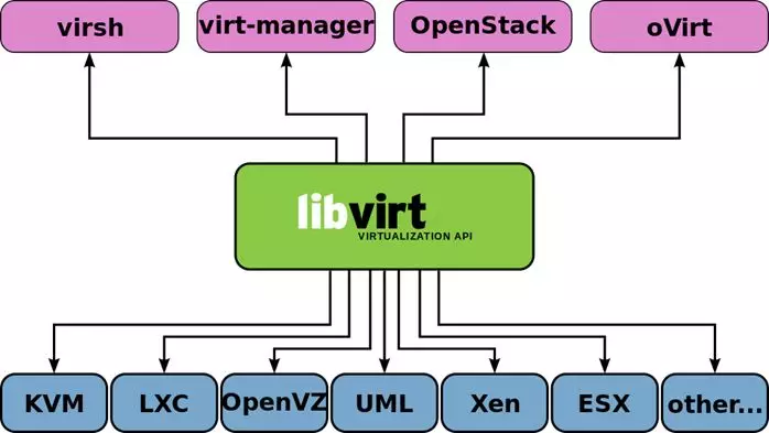 CentOS6系统下部署KVM虚拟化 - 图5