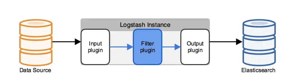 Logstash架构