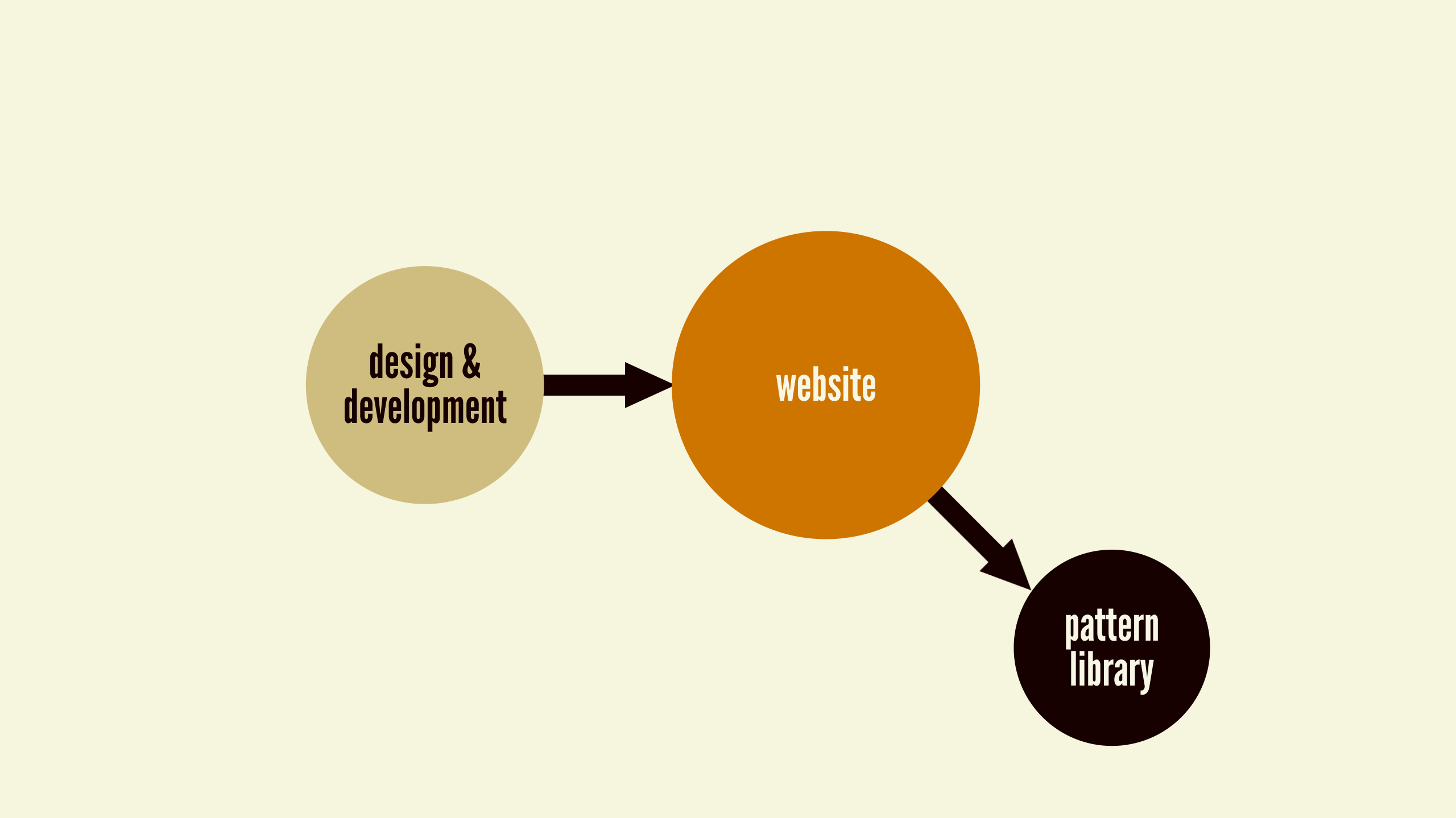 第五章 维护设计体系 - 图2