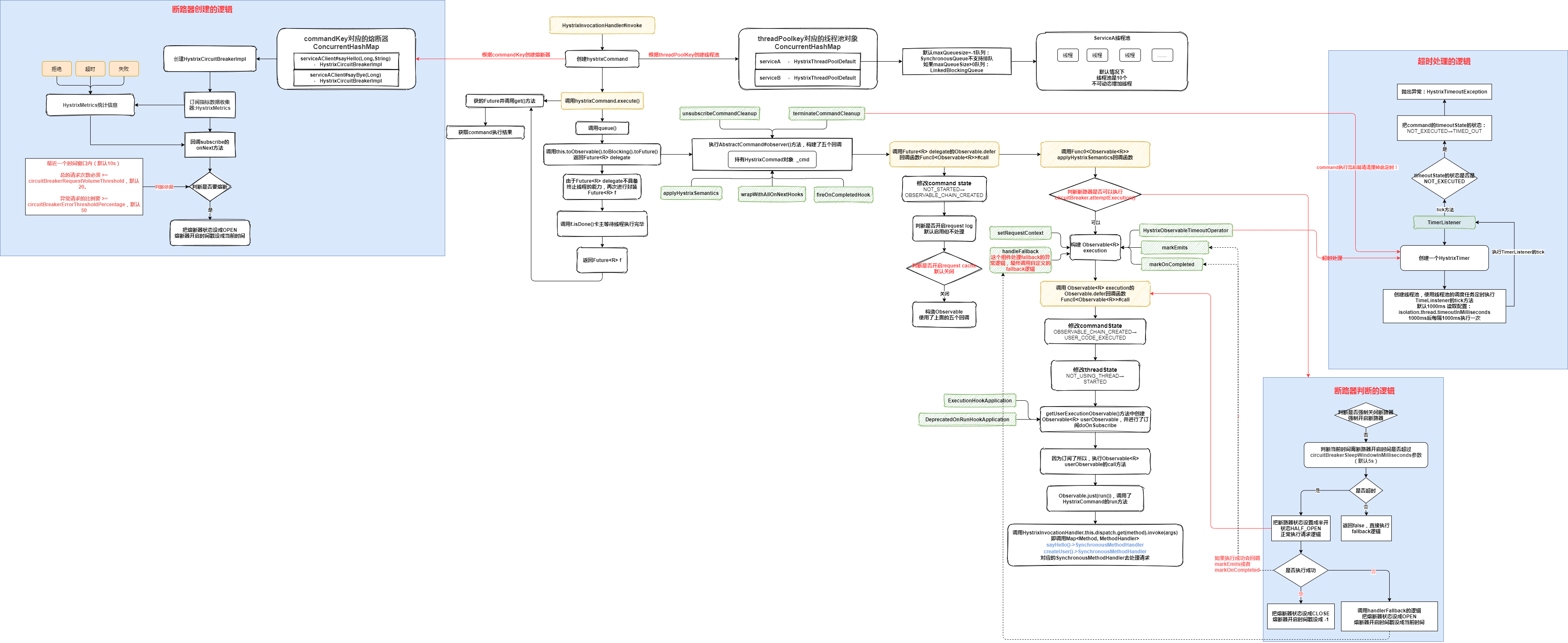 Hystrix处理Request流程图.png