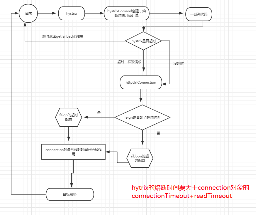 5.Hystrix源码学习 - 图27