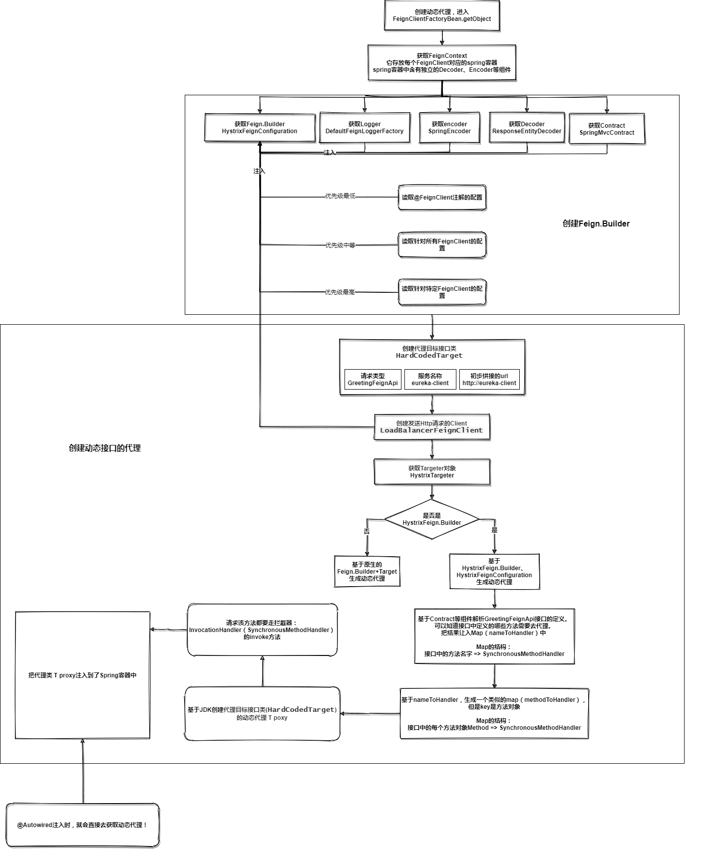 3.1 细节分析 - 图44