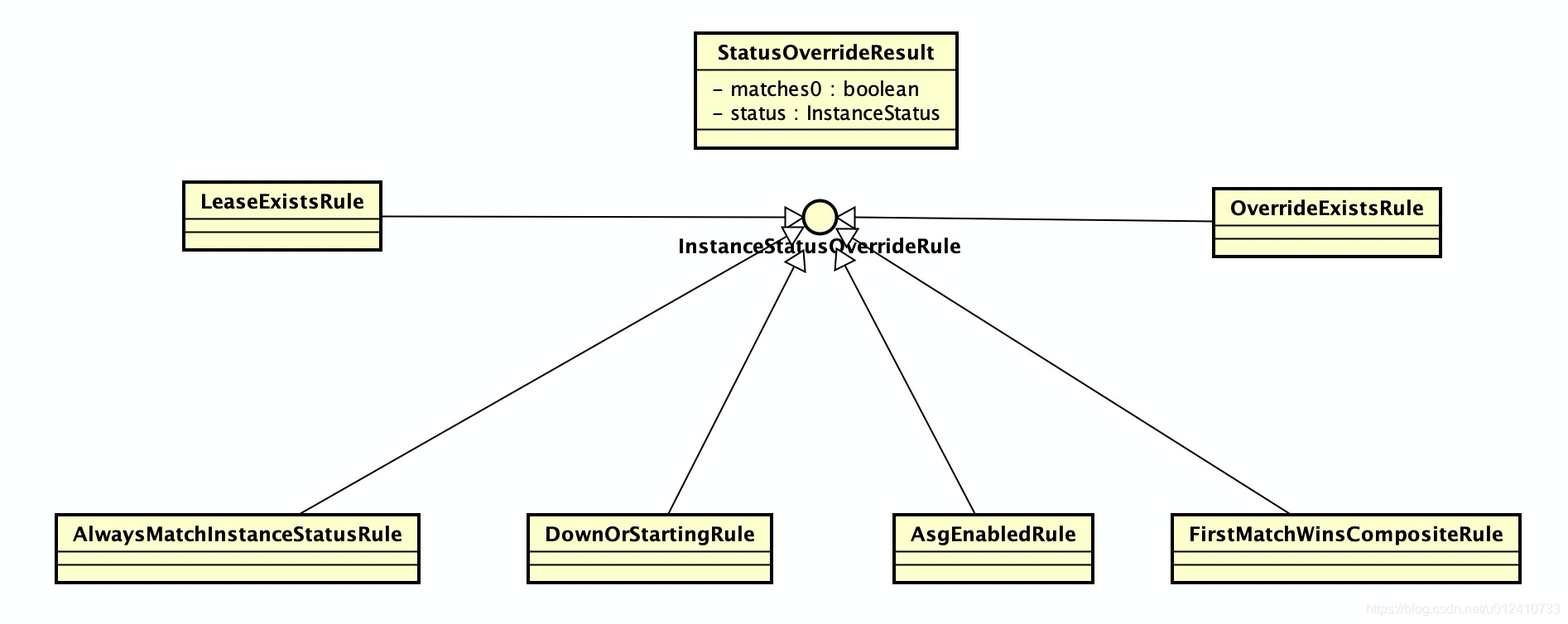 1.Eureka 源码学习 - 图15