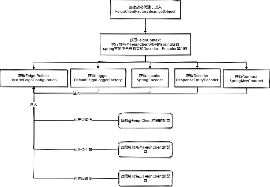 3.1 细节分析 - 图27