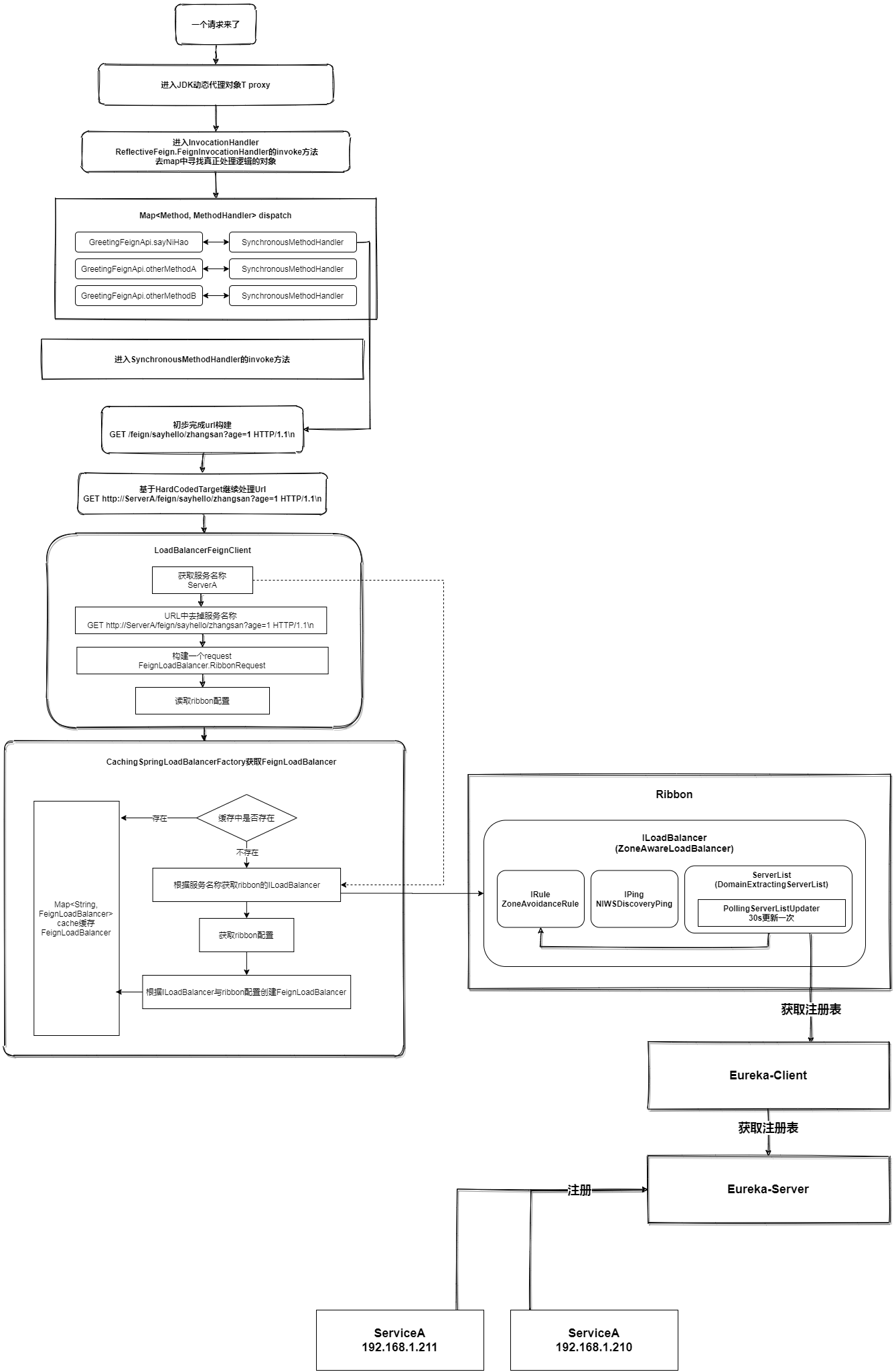 3.1 细节分析 - 图55