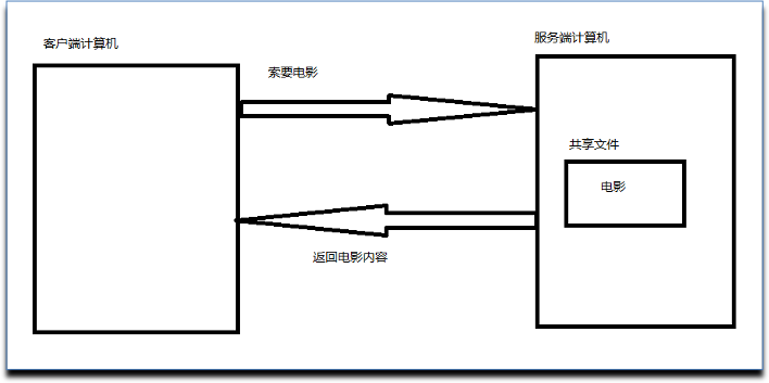 蛙课-Servlet讲义 - 图1