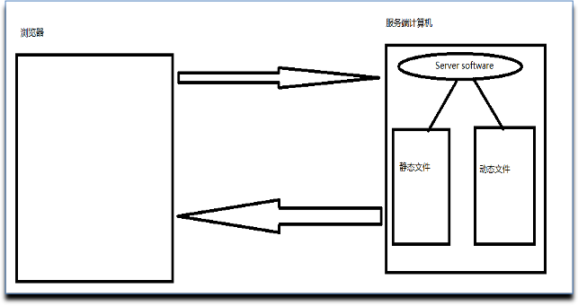 蛙课-Servlet讲义 - 图2