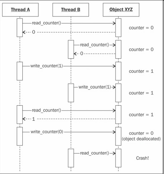 三、Python的并行计算 - 图1