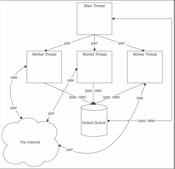 三、Python的并行计算 - 图2