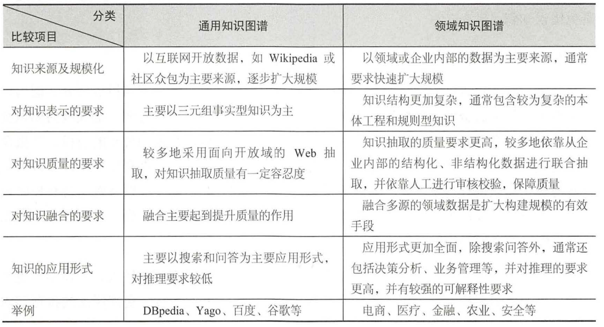 垂直领域知识图谱.png