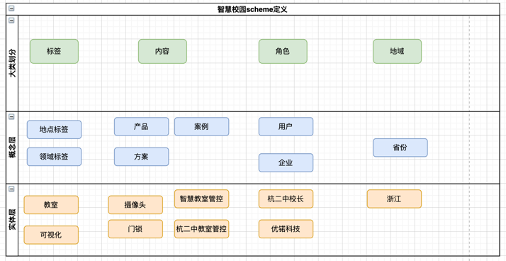 智慧校园建模.png