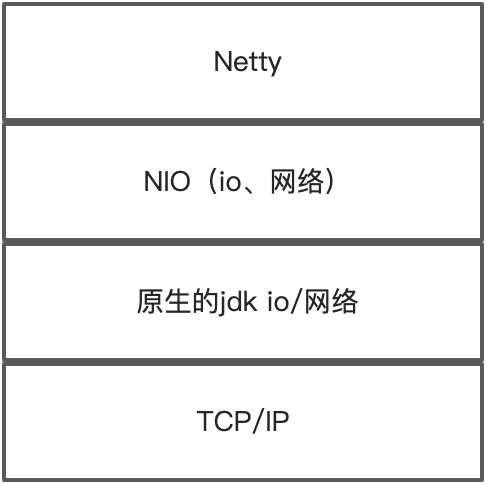 1-Netty初识 - 图1