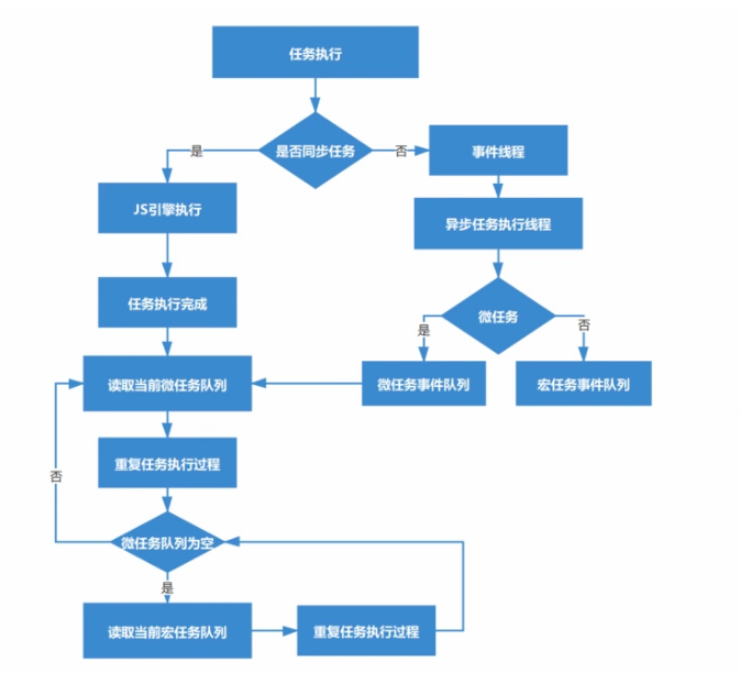 浏览器组成和各引擎工作原理 - 图7
