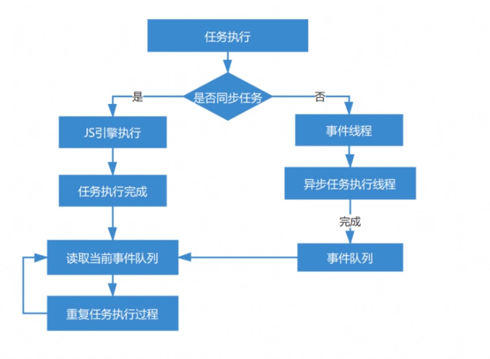 浏览器组成和各引擎工作原理 - 图6