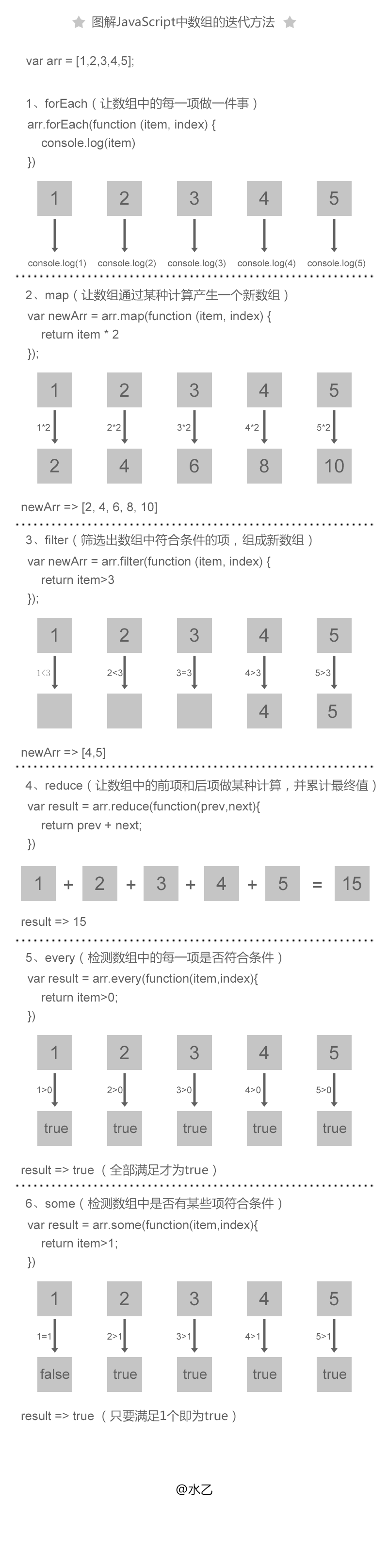 es6数组操作.png