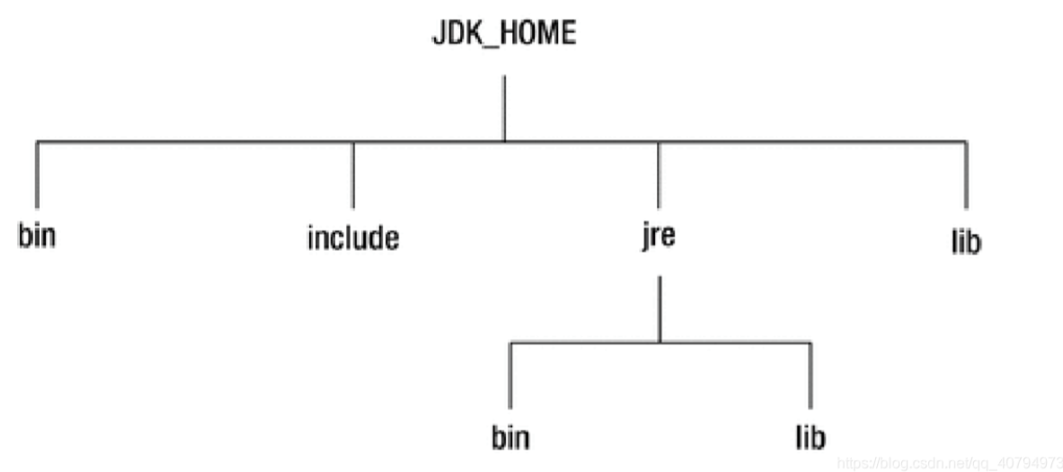 Java9新特性 - 图6