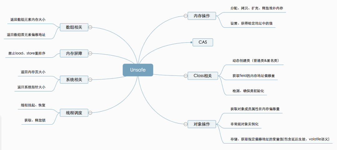 UnSafe工具类，太强悍了吧 - 图1