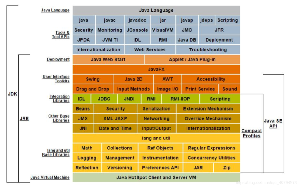 Java9新特性 - 图5