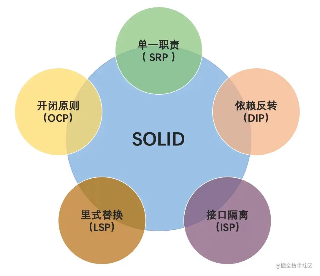 常见代码重构技巧（非常实用） - 图4