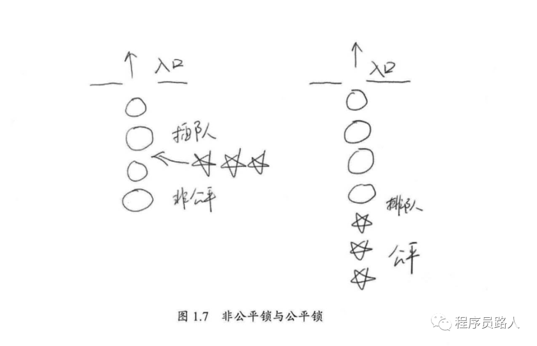 5种并发级别详解 - 图1