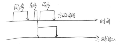 必须知道的几个概念 - 图1