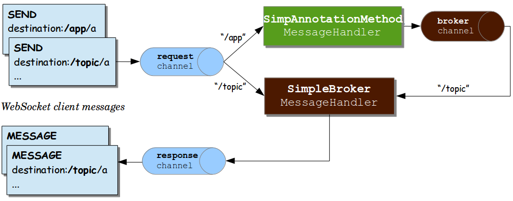 WebSocket API - 图1