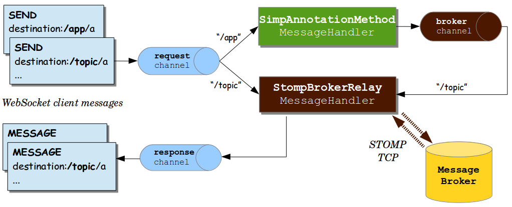 WebSocket API - 图2