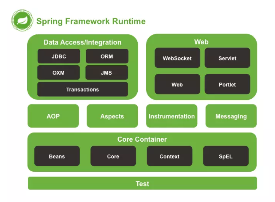 06-Spring面试题（2020最新版）-重点 - 图1