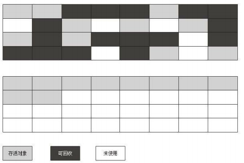 6. JVM理论知识 - 图6