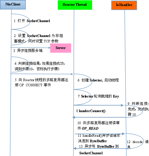 Java核心知识点整理 - 图86