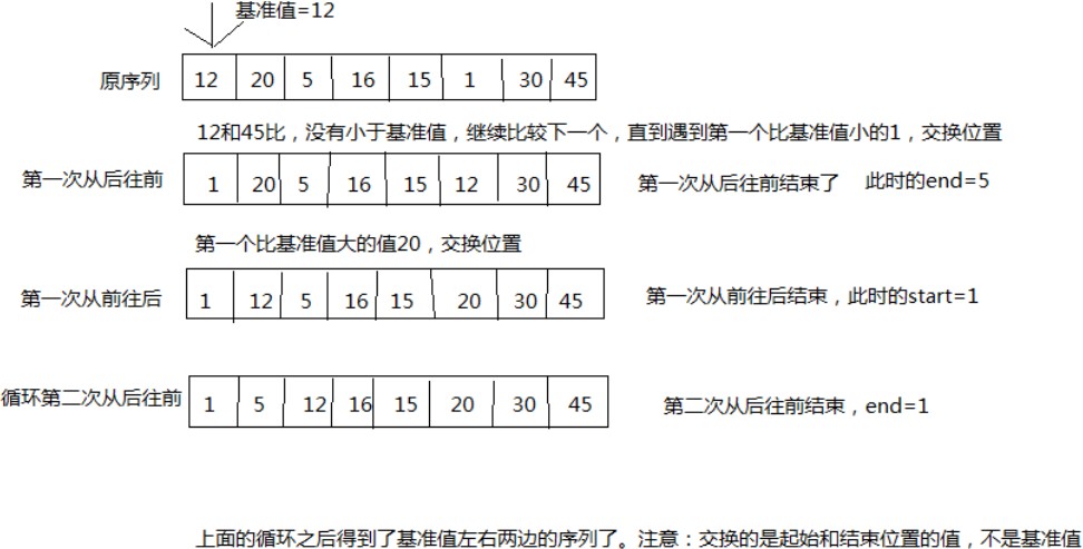 Java核心知识点整理 - 图146