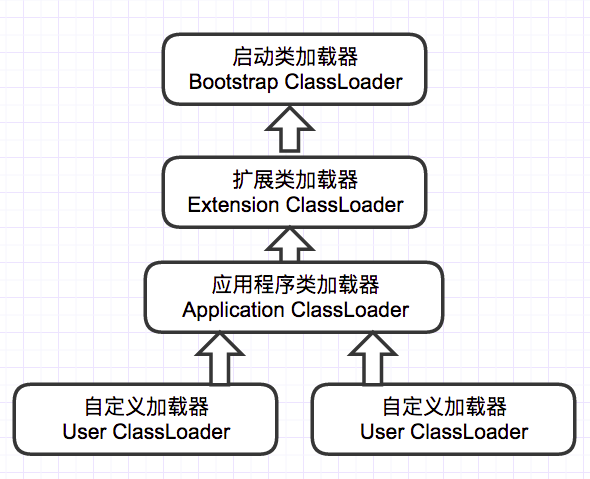 Java核心知识点整理 - 图26